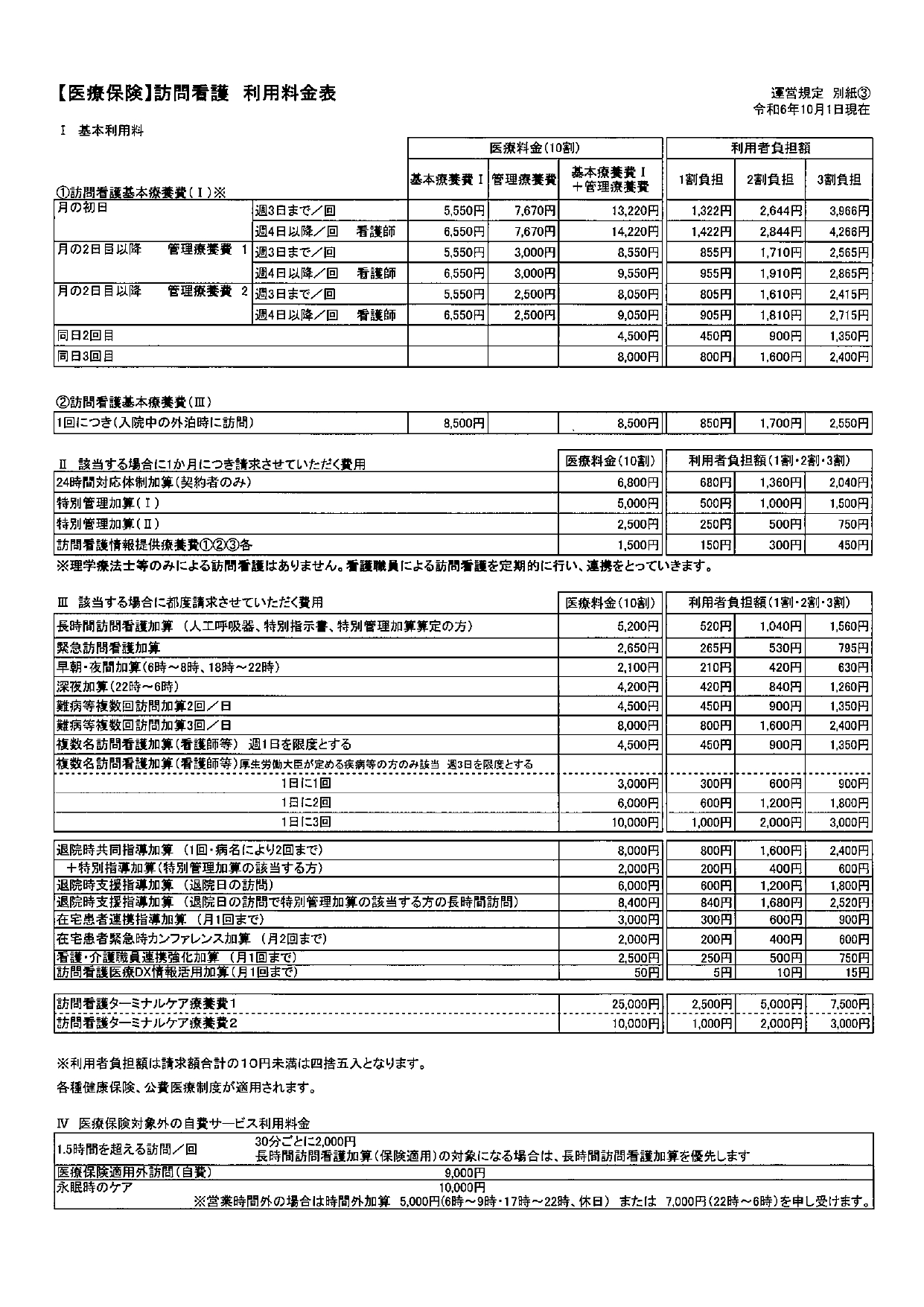 医療保険　料金表