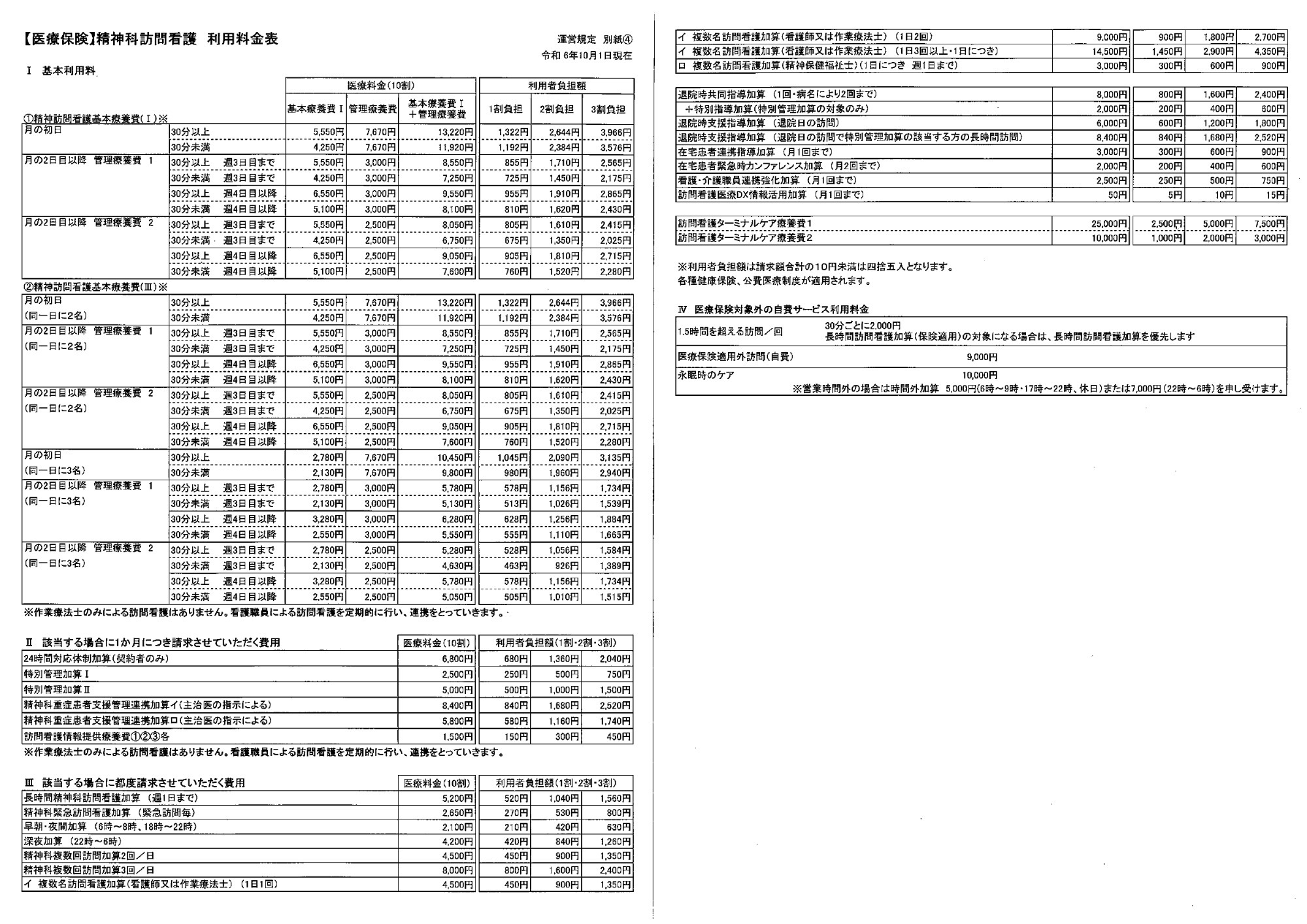 医療保険　料金表